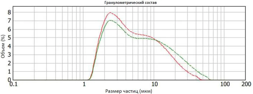 Декантерная центрифуга